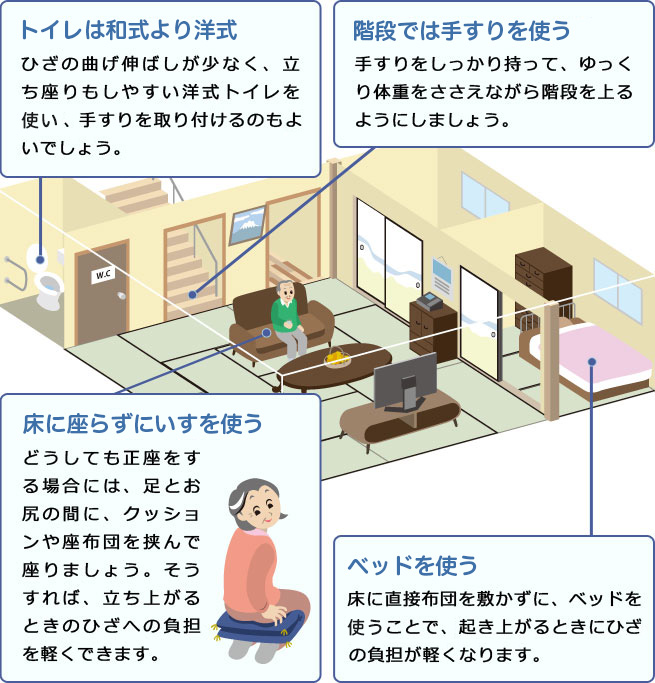 家で膝への負担を減らすポイント