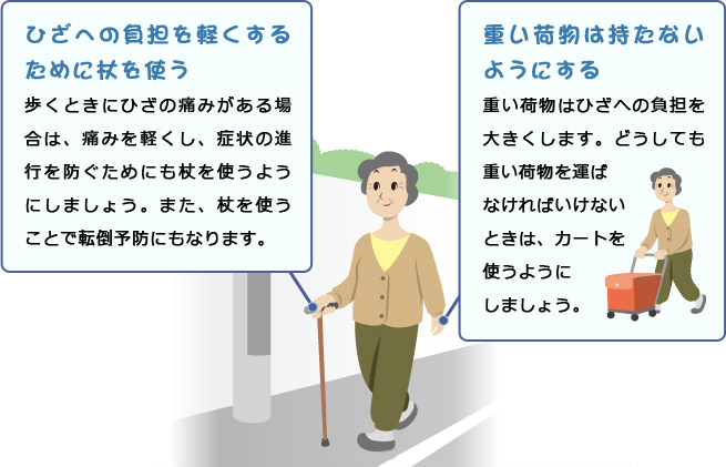 膝への負担を軽くする歩き方のイラスト
