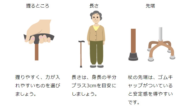 杖の選び方のイラスト