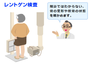 医師からアドバイスを受けるイラスト